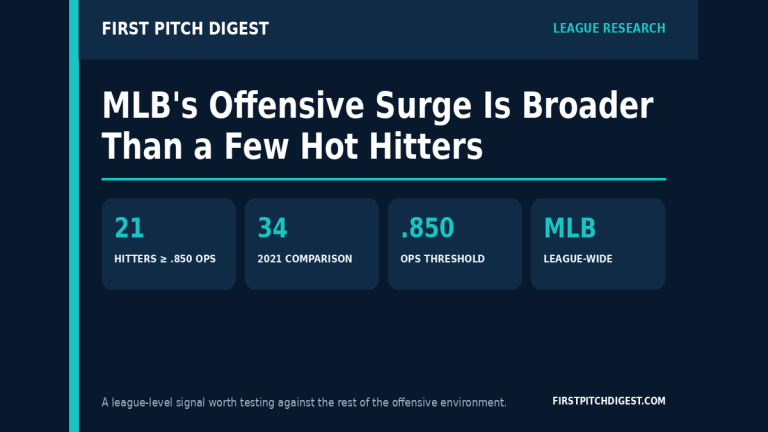 First Pitch Digest league research graphic showing 21 qualified MLB hitters at or above an .850 OPS.