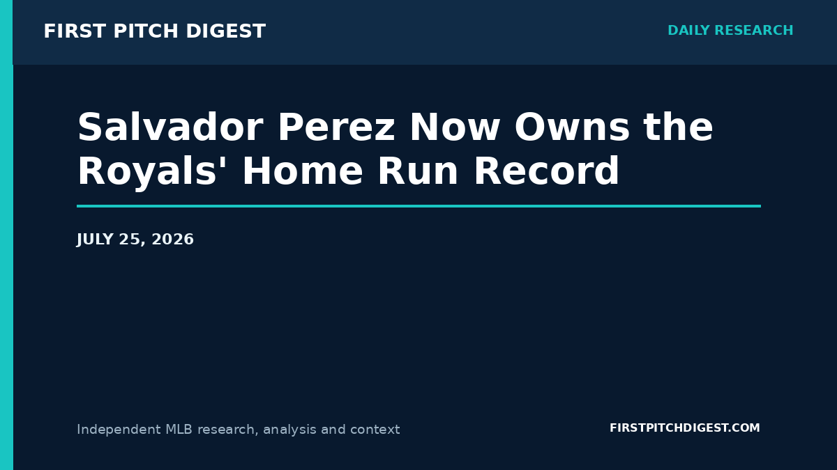 First Pitch Digest featured graphic for Salvador Perez Now Owns the Royals' Home Run Record